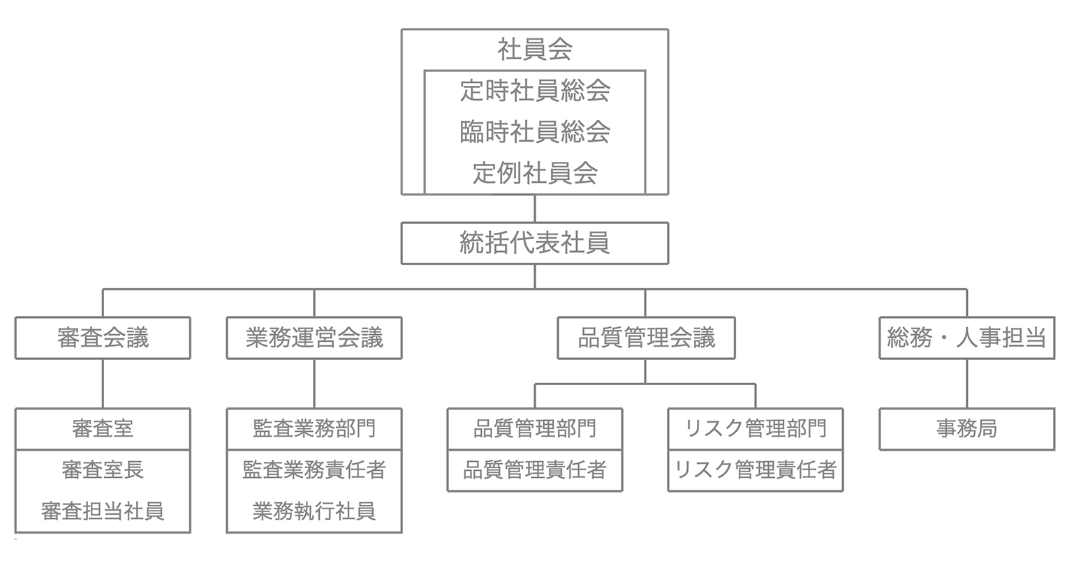 組織とガバナンス