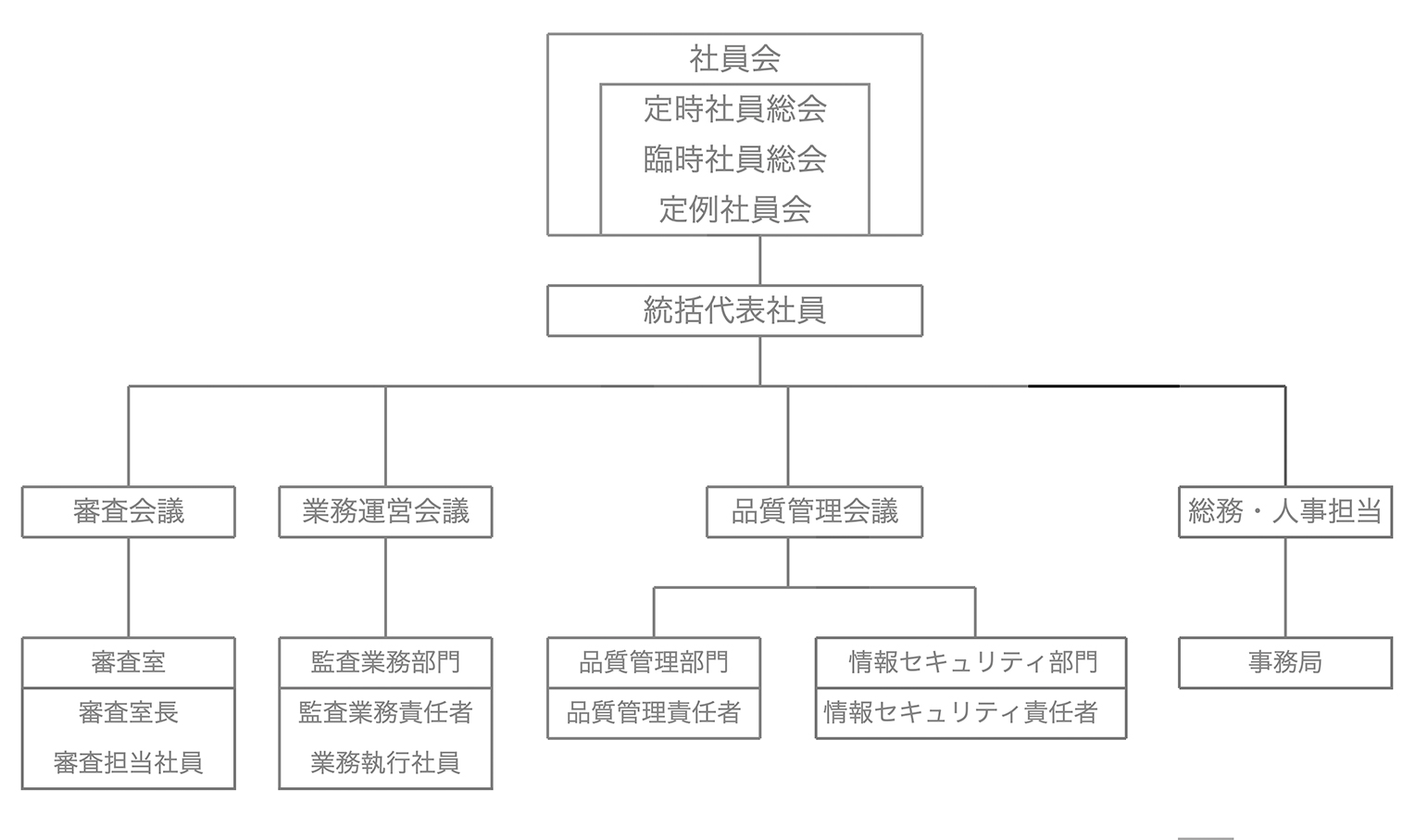 組織